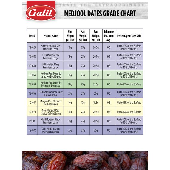 Premium Natural Medjool Dates | Red | 11 lbs | Galil